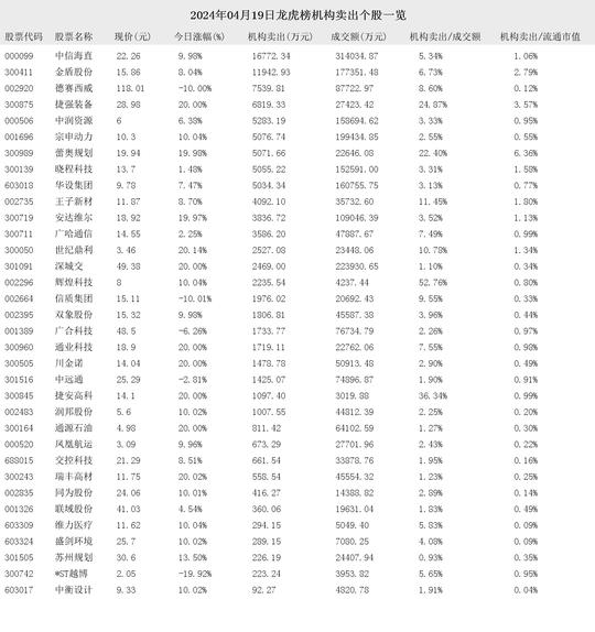 *ST中润：截至2024年5月20日，公司股东人数约9.8万人