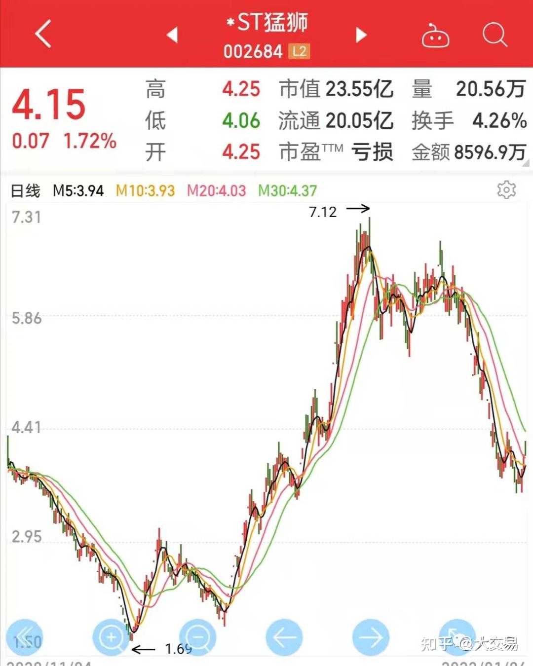 *ST中润：截至2024年5月20日，公司股东人数约9.8万人