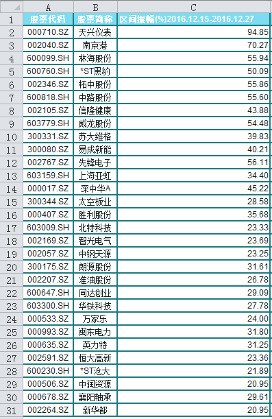 *ST中润：截至2024年5月20日，公司股东人数约9.8万人