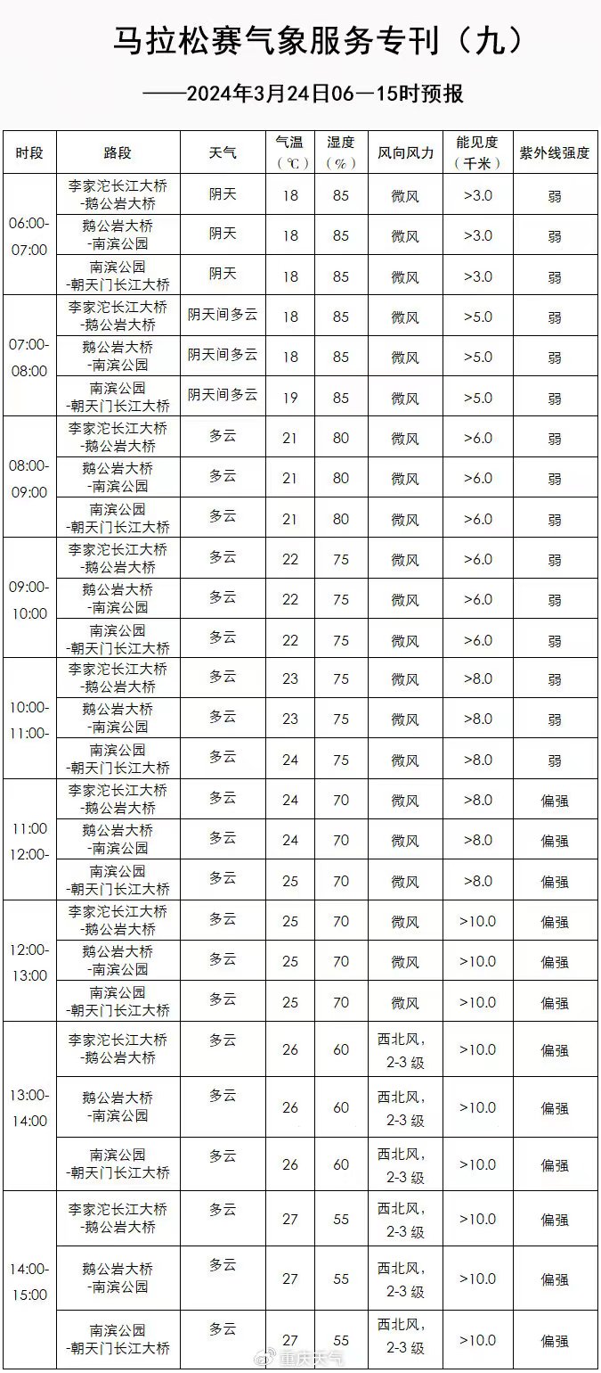 北部湾港：利润分配股权登记日为2024年6月5日