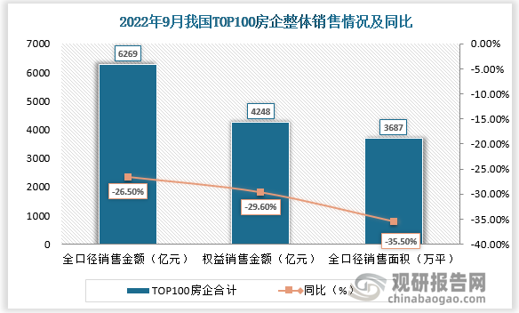 今年房企到期债务超7000亿元