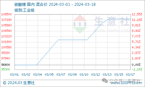 2024年5月30日今日铜价格多少钱一吨