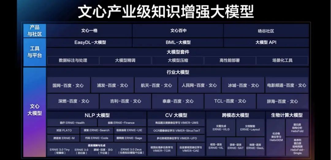 新研究：ChatGPT等生成式人工智能工具频繁使用率尚低