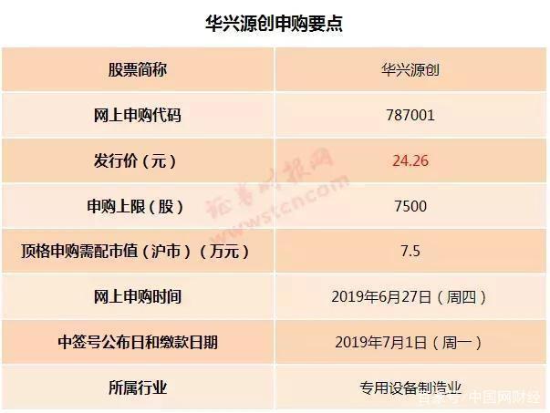 科创板打新来了：达梦数据明日申购