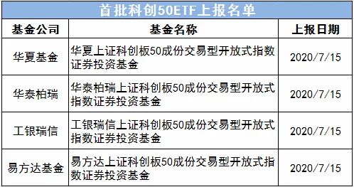 科创板打新来了：达梦数据明日申购