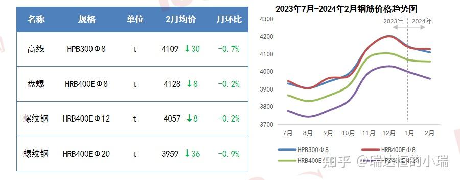 2024年5月30日今日北京盘螺价格最新行情走势