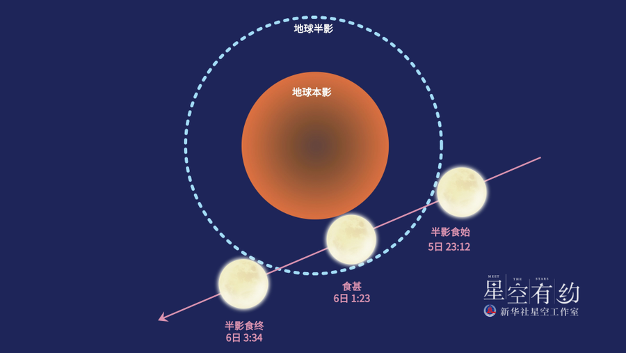 星空有约丨太阳活动区13664重回可见日面 还有了新编号