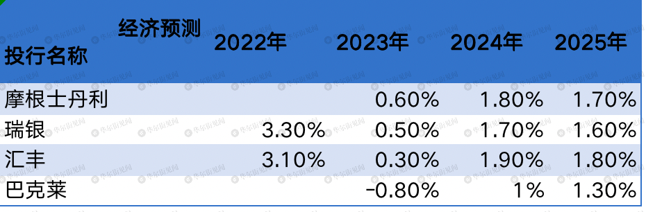 xa0巴林经济将实现温和增长