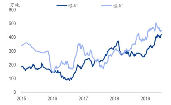 3月份南非零售额实现增长