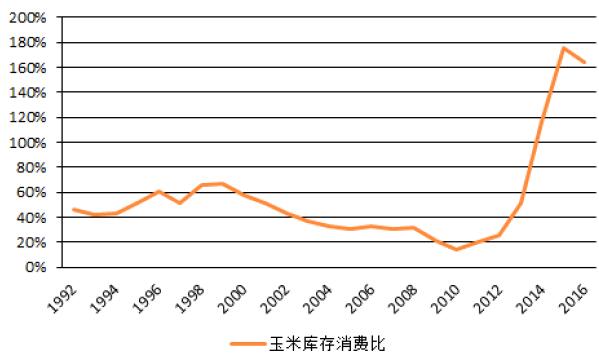 【库存】5月30日山东轮胎企业库存天数为32.19天