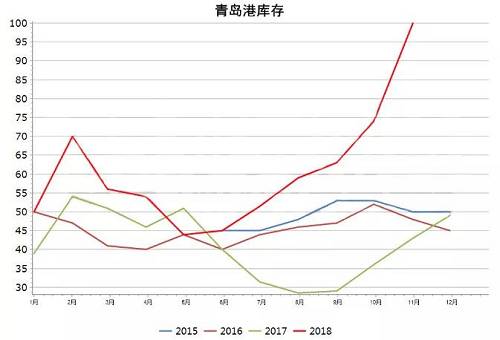 【库存】5月30日山东轮胎企业库存天数为32.19天