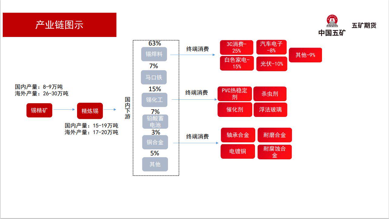 6月白电排产数据延续增长，多重利好促进行业景气度回升