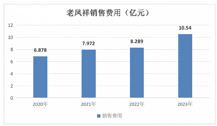 6月白电排产数据延续增长，多重利好促进行业景气度回升