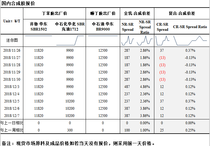 （2024年5月31日）今日天然橡胶期货最新价格行情查询