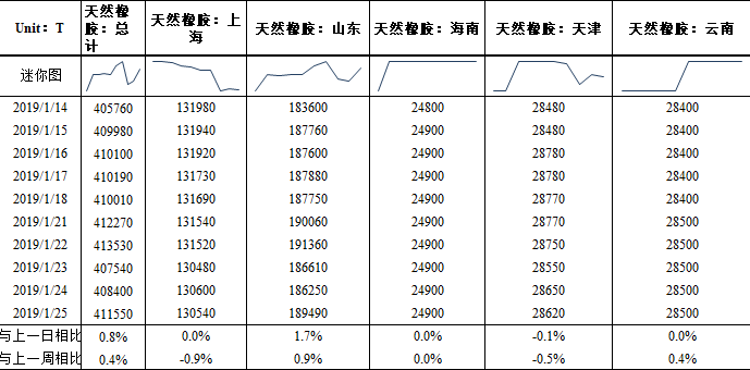 （2024年5月31日）今日天然橡胶期货最新价格行情查询