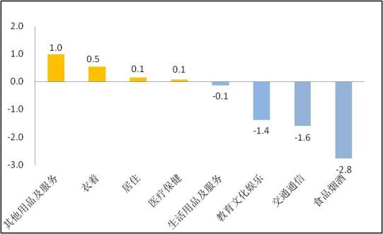 爱沙尼亚4月工业生产者价格指数同比下降2.9%