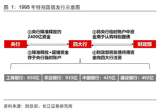 财政部拟第一次续发行2024年记账式附息（十期）国债（3年期）