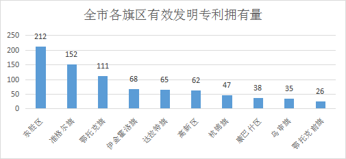 鄂尔多斯获得外观设计专利授权：“女式羊绒衫（2340）”