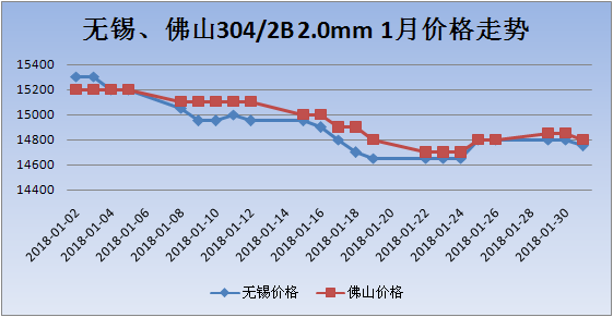 2024年5月31日无锡304/NO1卷板报价最新价格多少钱