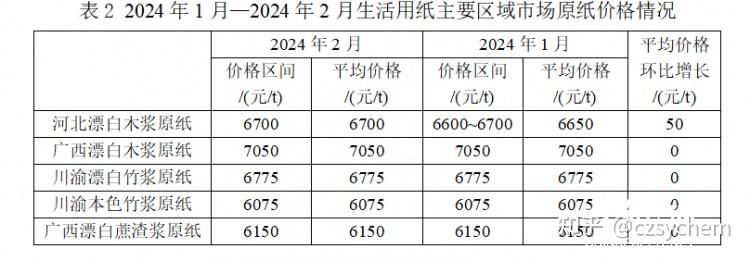 2024年5月31日今日乙苯价格最新行情走势