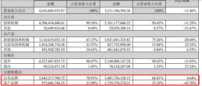 业绩预告“变脸”，荣盛石化收警示函，去年净利润降6成