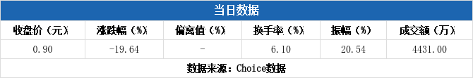 *ST巴安龙虎榜数据（5月31日）