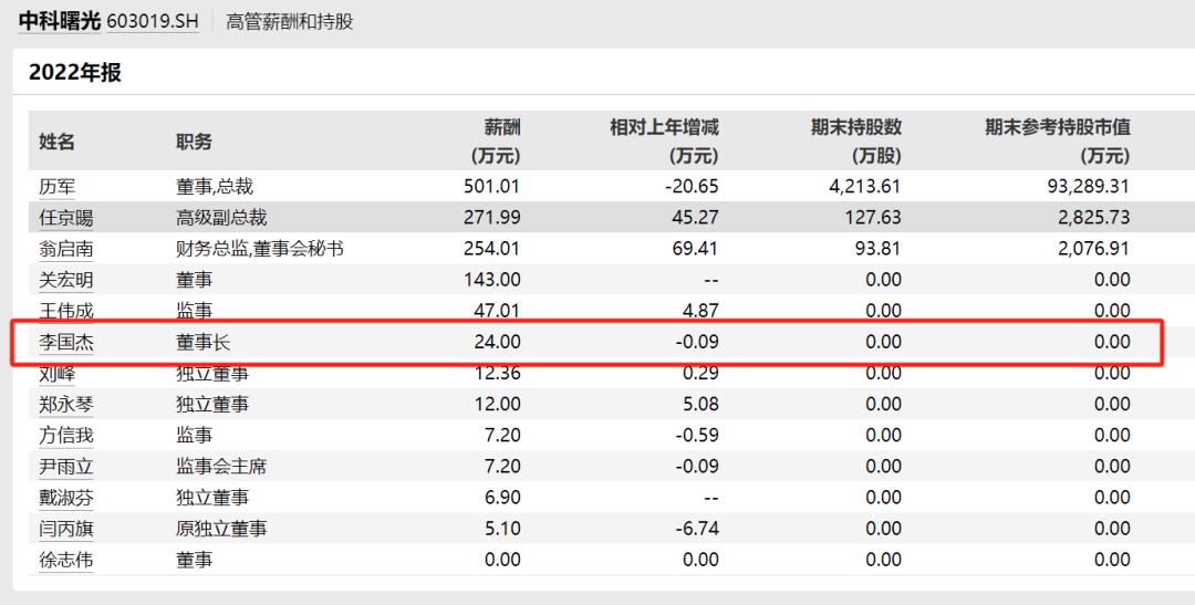 葛卫东，又出手了！