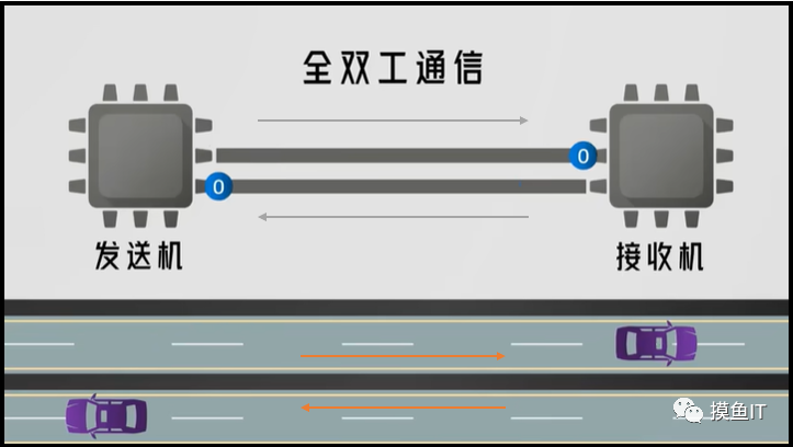 德赛西威获得发明专利授权：“一种SPI通信系统及其通信方法”