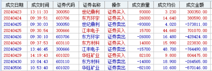 华钰矿业：“华钰转债”赎回登记日为6月12日