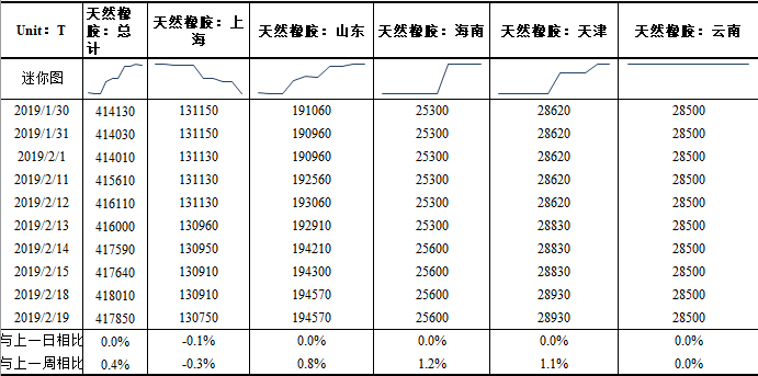 （2024年6月3日）今日天然橡胶期货最新价格行情查询