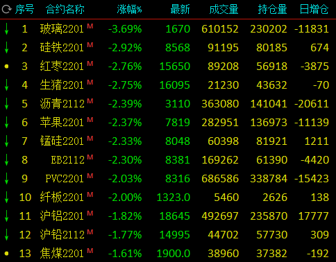 （2024年6月3日）今日纯碱期货最新价格行情查询