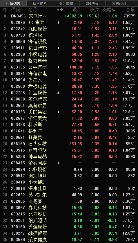 *ST东园连收3个涨停板