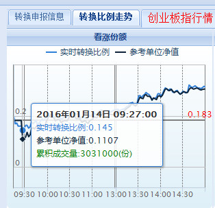 14股获杠杆资金净买入超5000万元