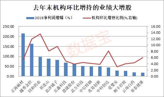 14股获杠杆资金净买入超5000万元