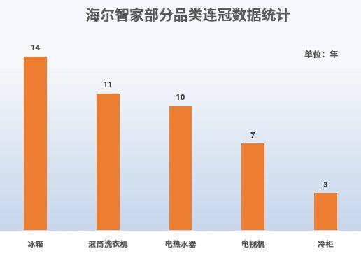 海尔智家公布国际专利申请：“水路集成结构和具有其的冰箱”