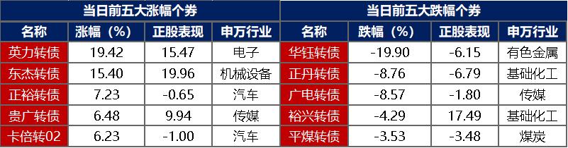 债市公告精选（6月3日）| 宝龙实业6月7日偿付的1.52亿元本息存不确定性；曲文控逾期债务合计2.53亿