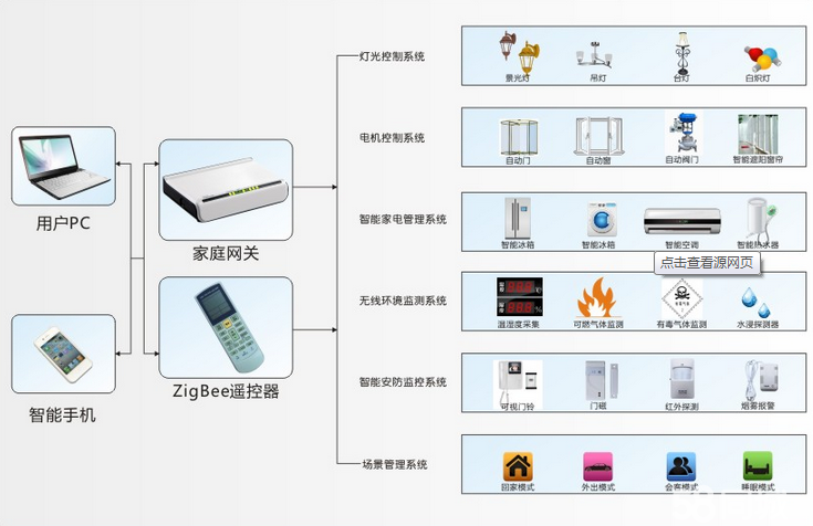 至纯科技公布国际专利申请：“一种分布式在线加热系统及在线加热方法”