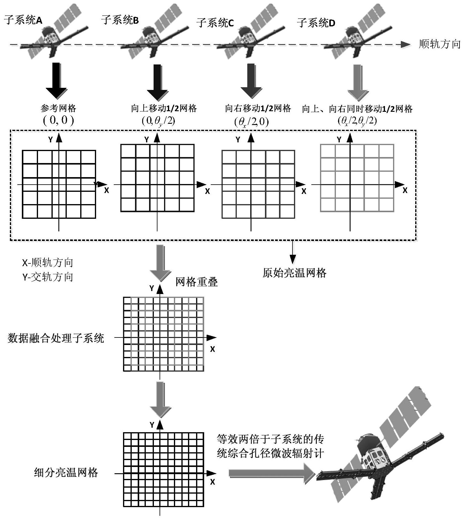 至纯科技公布国际专利申请：“一种分布式在线加热系统及在线加热方法”