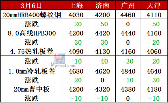 2024年6月3日广州盘螺价格行情今日报价查询