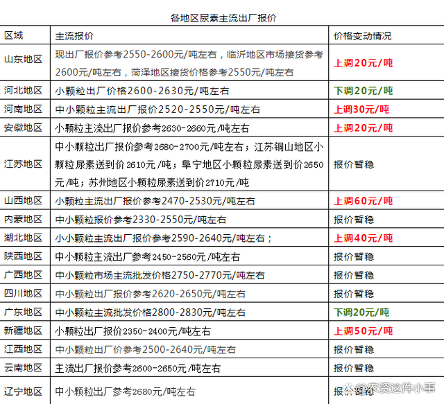 2024年6月3日广州盘螺价格行情今日报价查询