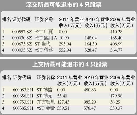 天地数码：根据信息披露相关规定，公司会在定期报告中披露对应时点的股东信息