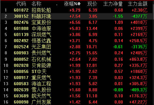 宝莫股份：截止2024年5月31日收盘，公司股东总数为43,781