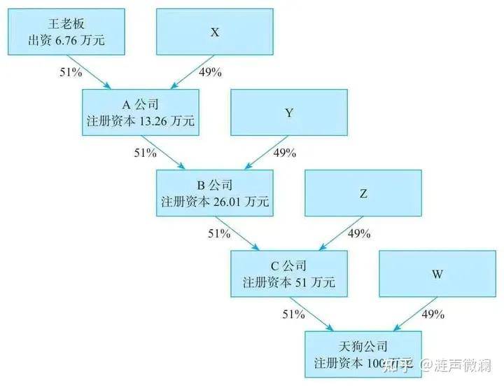 西部建设：截至2024年5月31日，公司股东总户数53,350户