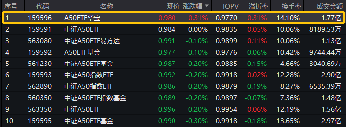 溢价超过21%！日经ETF强势攀升再创新高，基金公司发出风险警示