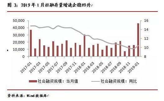 今年前四个月外商投资显著增长