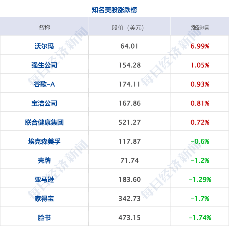 东方电热：小米是公司客户，但公司对小米的销售额占公司销售总额的比重很小