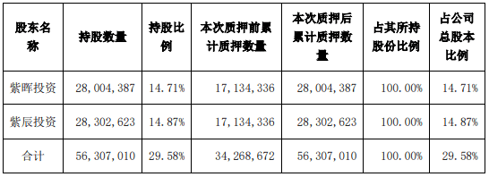 半个月内逾80家上市公司因年报被问询