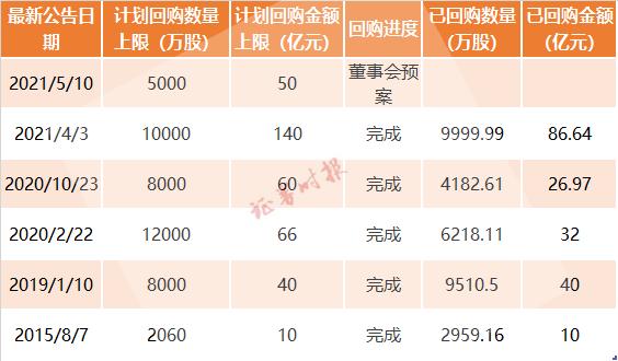 创纪录！苹果推8000亿回购计划！引爆股价