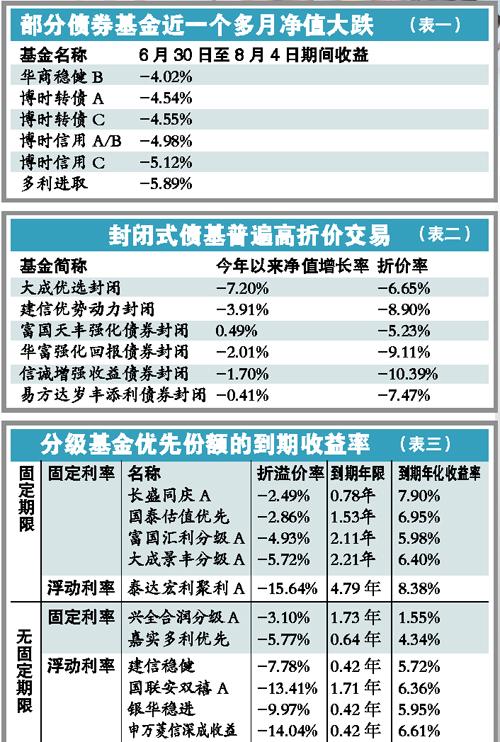 债市日报：6月4日