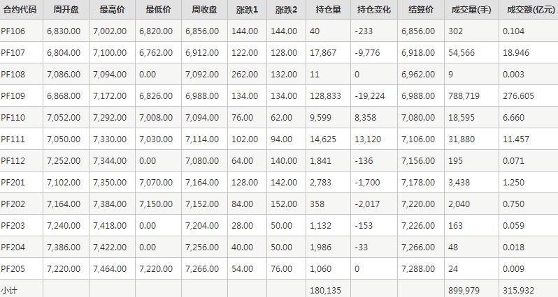 （2024年6月5日）今日短纤期货最新价格行情查询